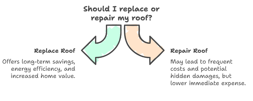 Long-Term Cost Analysis: Replacement vs. Repair